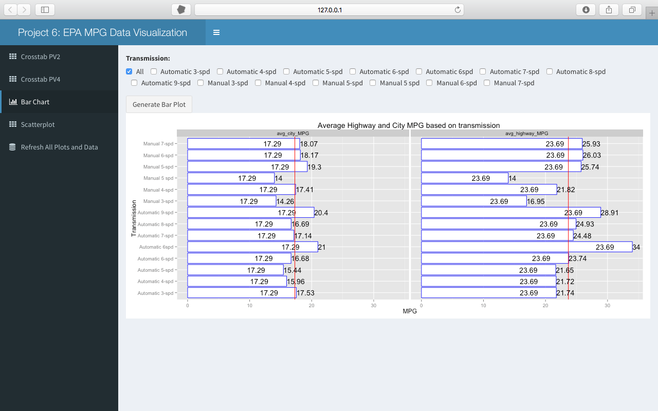 Dynamic MPG Plot 3