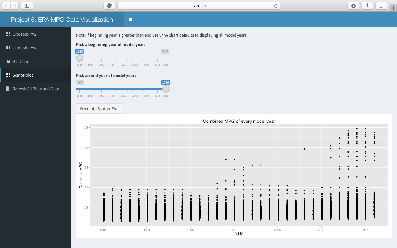 Dynamic MPG Plot 4