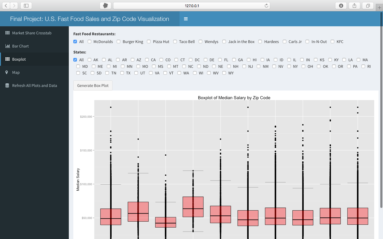 Dynamic MPG Plot 3