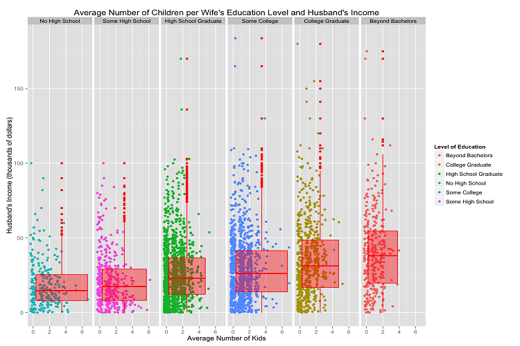 Health Insurance Plot 1