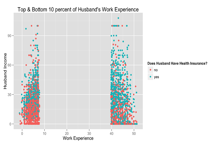 Health Insurance Plot 2