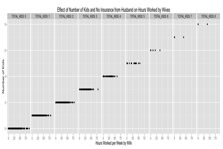 Health Insurance Plot 3