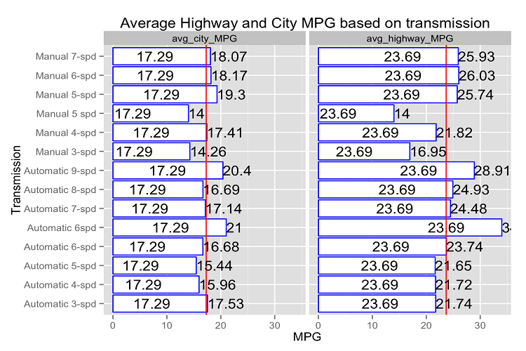 Static MPG Plot 1