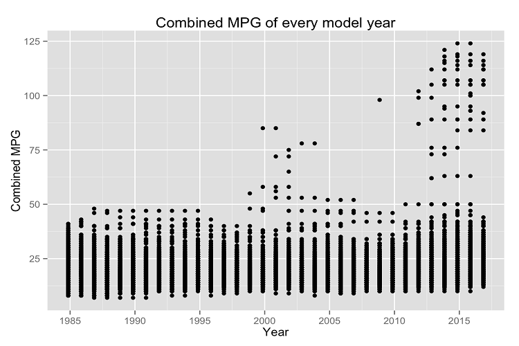 Static MPG Plot 2