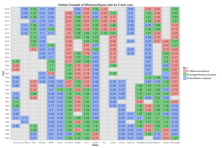 Static MPG Plot 3