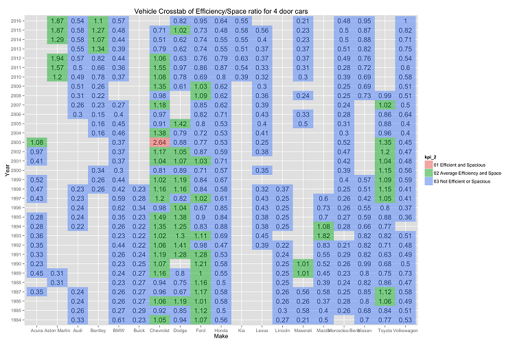 Static MPG Plot 4