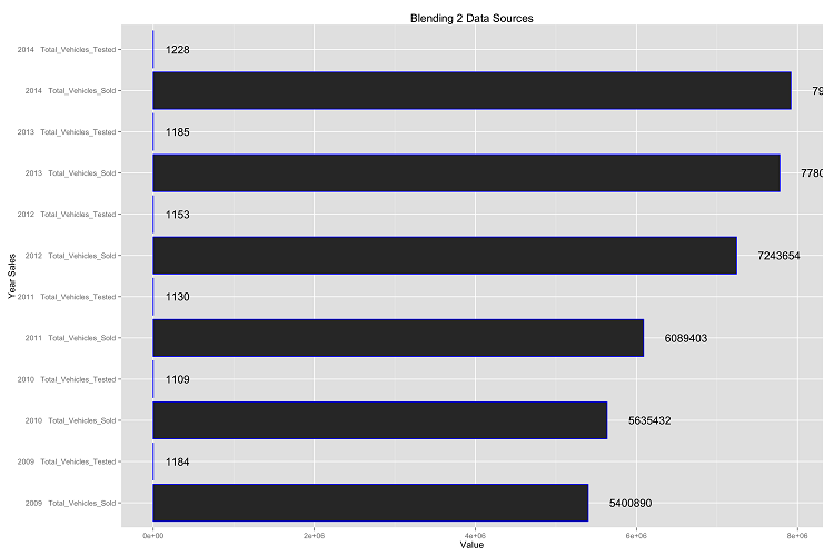 Static MPG Plot 5